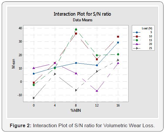 Click here to view Large Figure 2