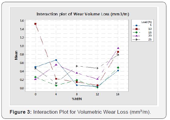 Click here to view Large Figure 3