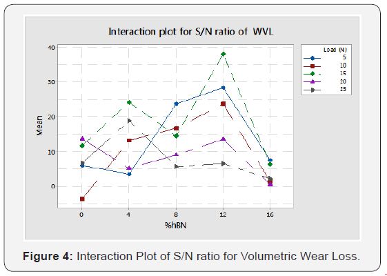 Click here to view Large Figure 4