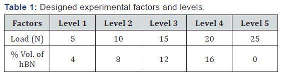 Click here to view Large Table 1