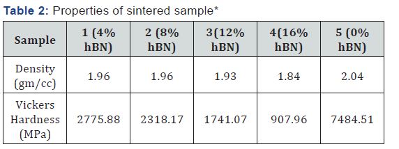 Click here to view Large Table 2