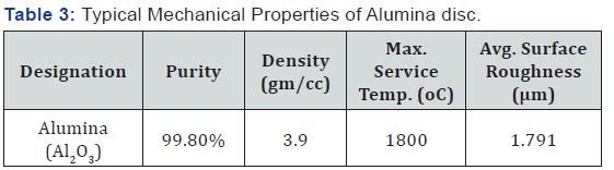 Click here to view Large Table 3