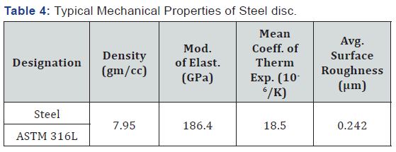 Click here to view Large Table 4