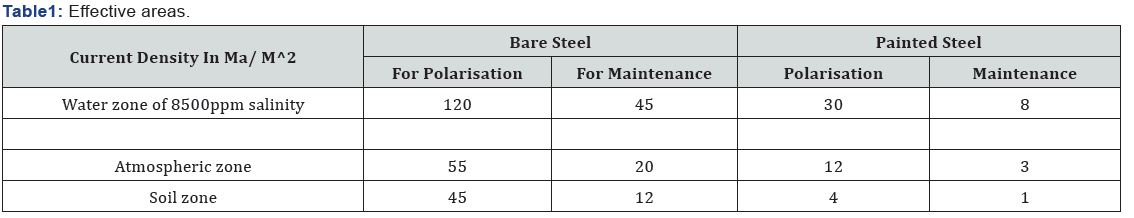 Click here to view Large Table 1