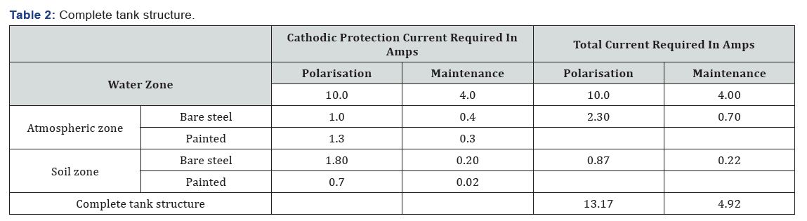 Click here to view Large Table 2