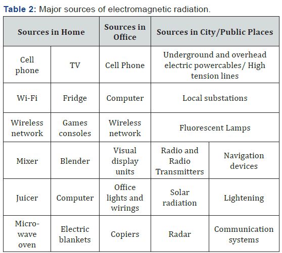 Click here to view Large Table 2