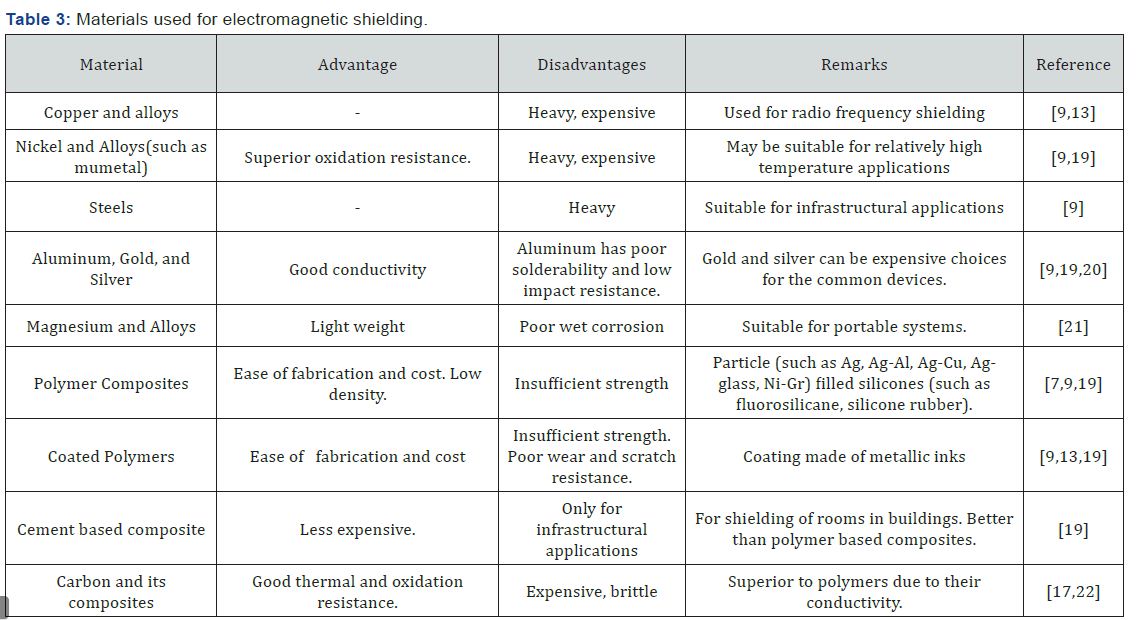 Click here to view Large Table 3