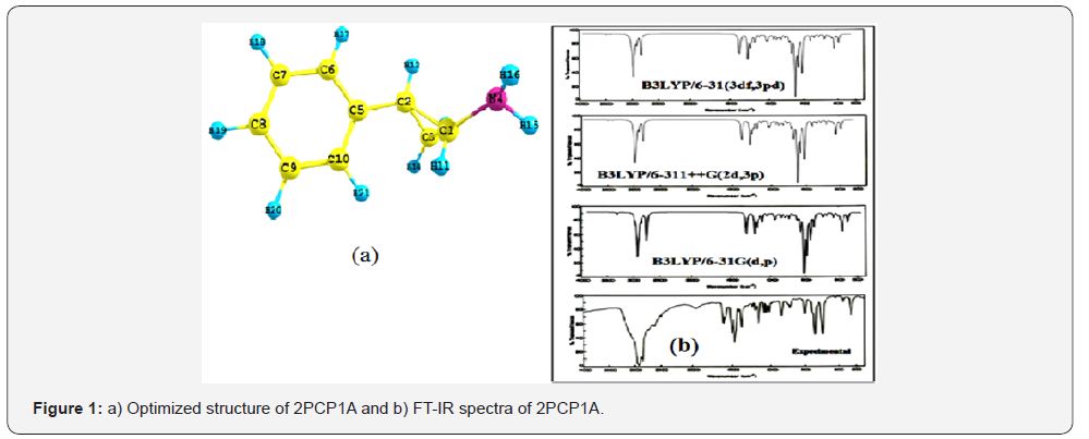 Click here to view Large Figure 1