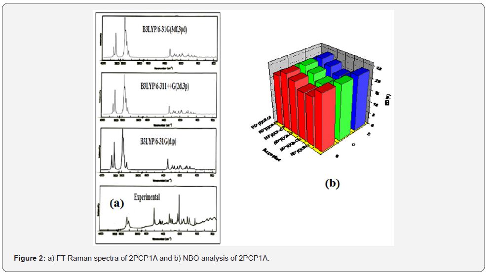 Click here to view Large Figure 2