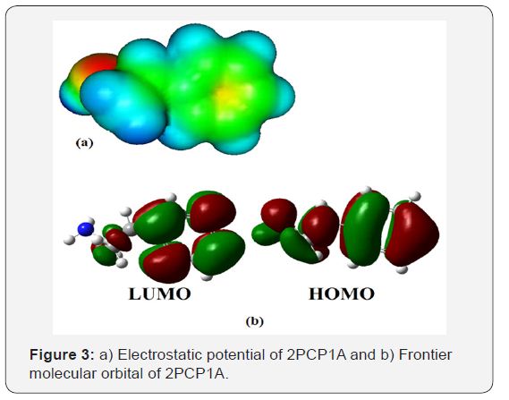 Click here to view Large Figure 3