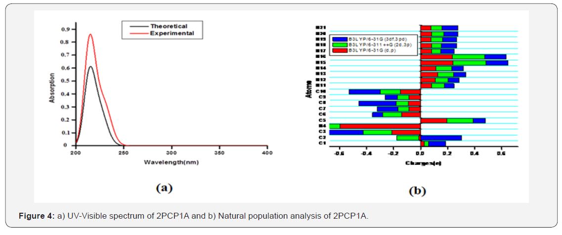 Click here to view Large Figure 4
