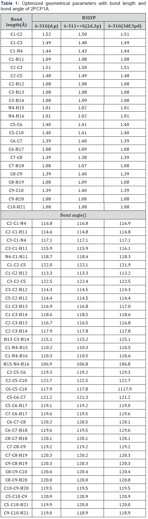 Click here to view Large Table 1