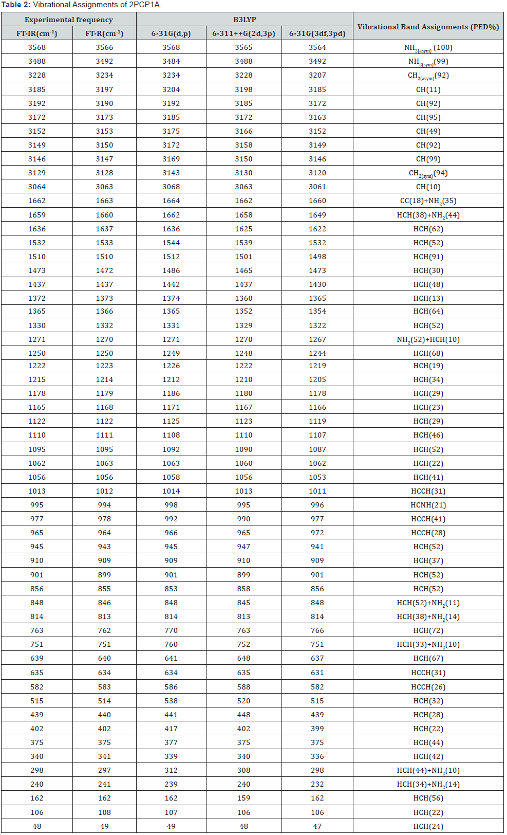 Click here to view Large Table 2