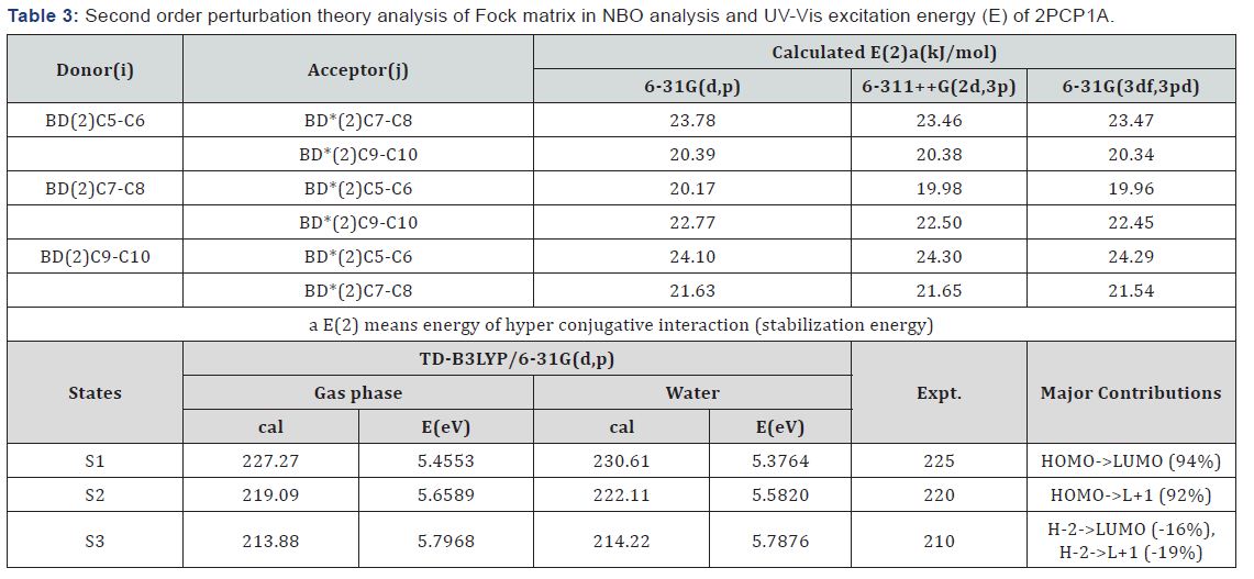 Click here to view Large Table 3