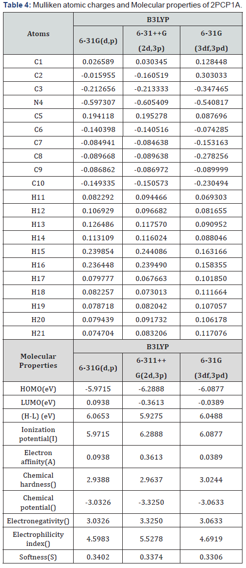 Click here to view Large Table 4