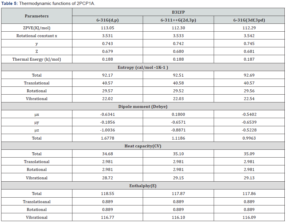 Click here to view Large Table 5