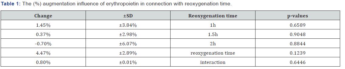 Click here to view Large Table 1