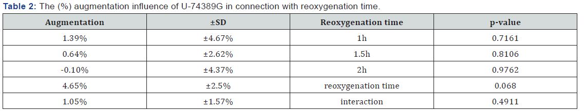 Click here to view Large Table 2