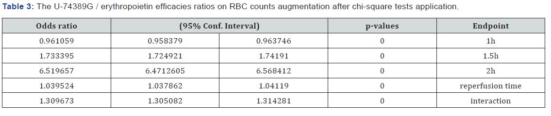 Click here to view Large Table 3