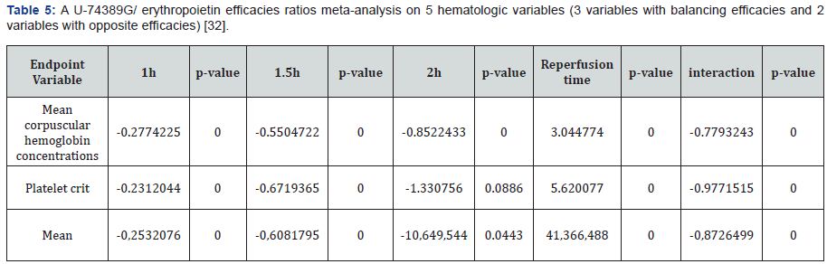 Click here to view Large Table 5