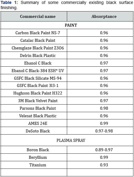 Click here to view Large Table 1