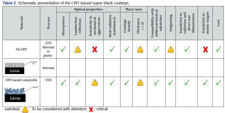 Click here to view Large Table 2