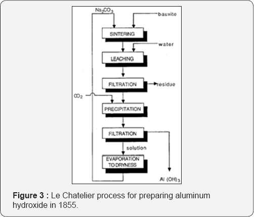 Click here to view Large Figure 3