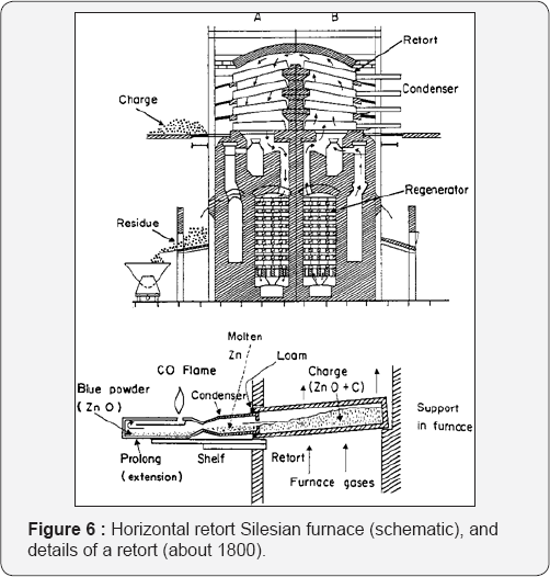 Click here to view Large Figure 6