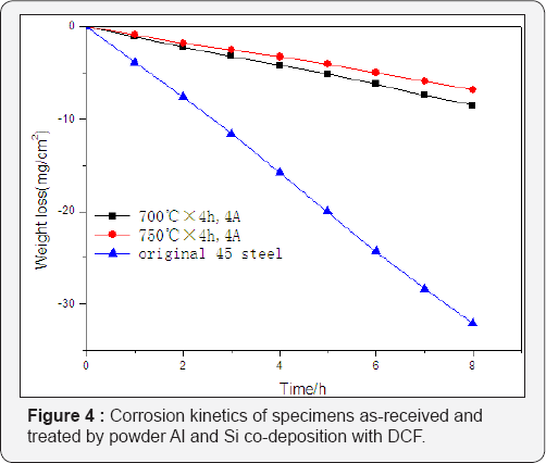Click here to view Large Figure 4