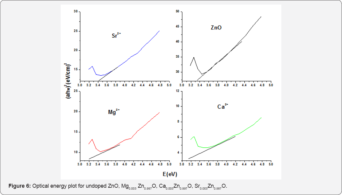Click here to view Large Figure 14