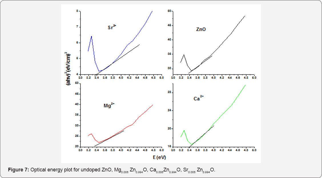 Click here to view Large Figure 15