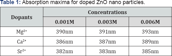 Click here to view Large Table 1