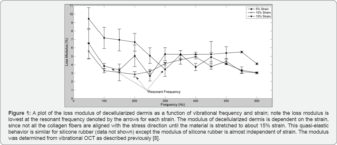 Click here to view Large Figure 1