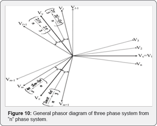 Click here to view Large Figure 10