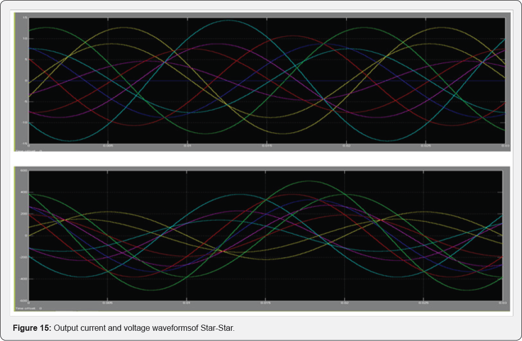 Click here to view Large Figure 15
