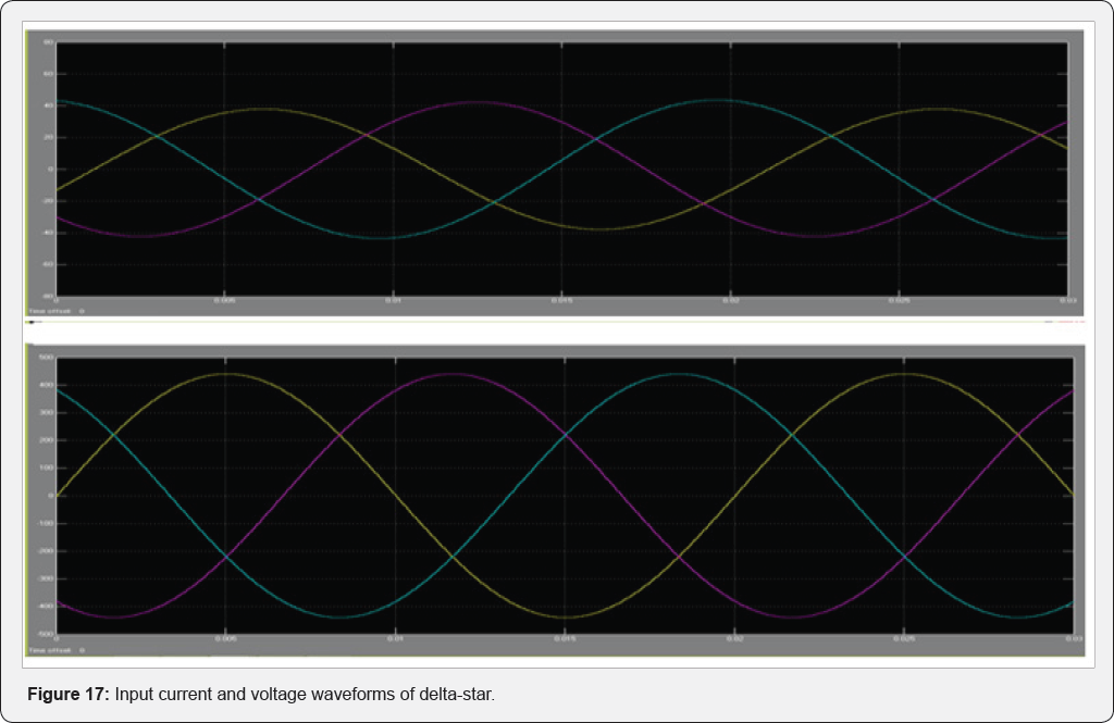 Click here to view Large Figure 17