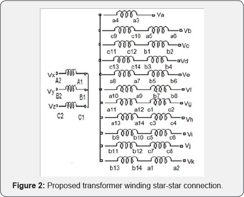 Click here to view Large Figure 2
