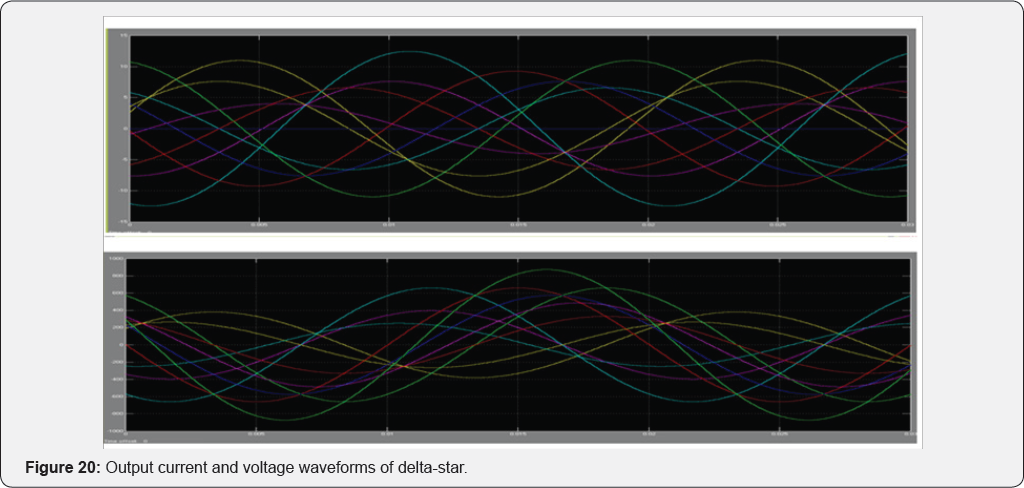 Click here to view Large Figure 20