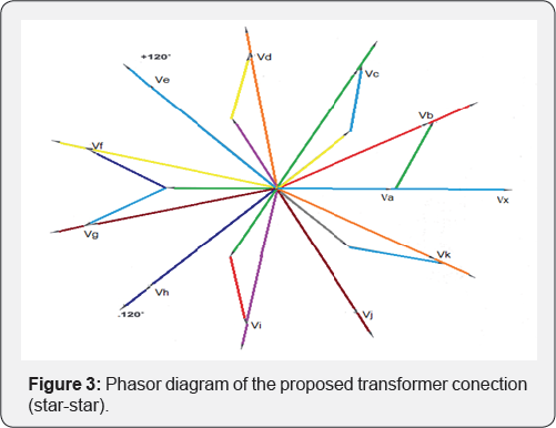 Click here to view Large Figure 3