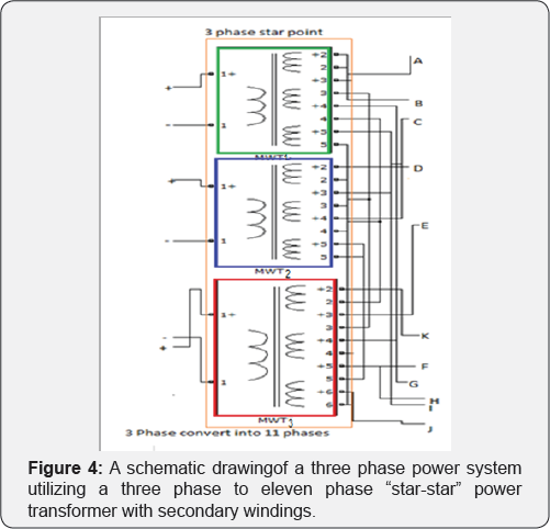 Click here to view Large Figure 4
