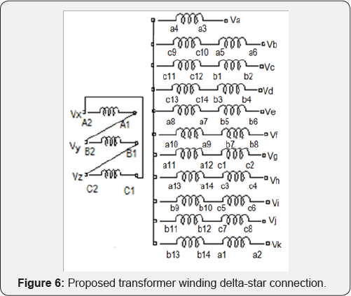 Click here to view Large Figure 6