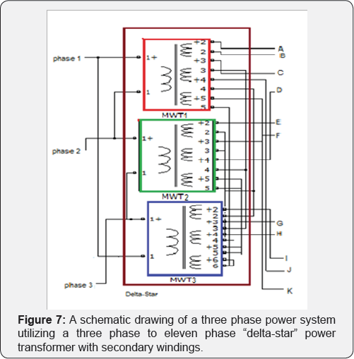 Click here to view Large Figure 7