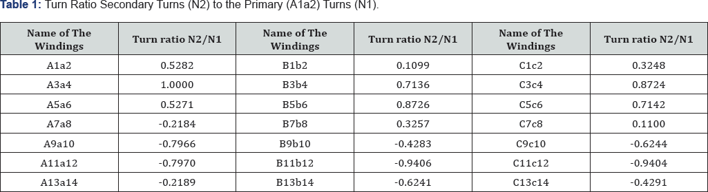 Click here to view Large Table 6