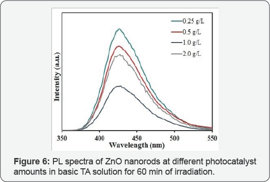 Click here to view Large Figure 6