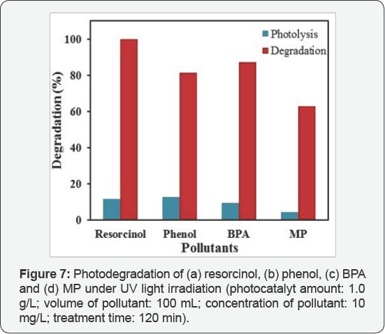 Click here to view Large Figure 7