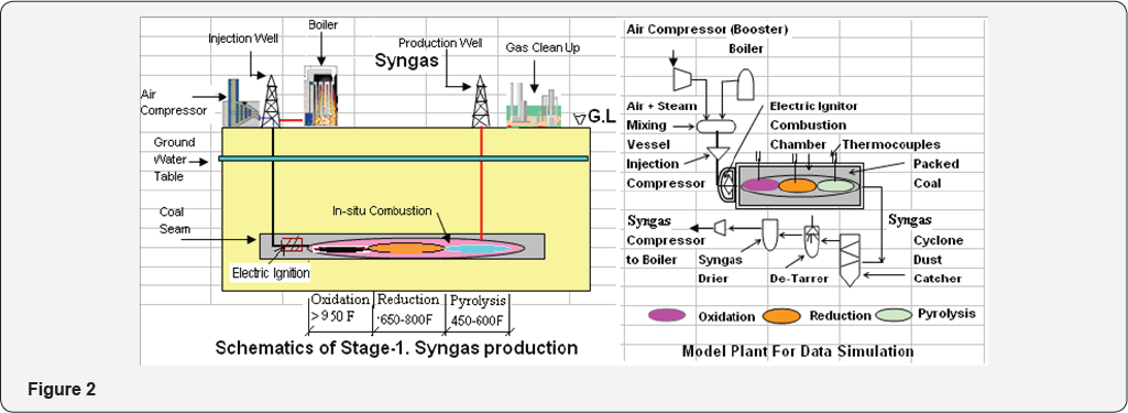 Click here to view Large Figure 2