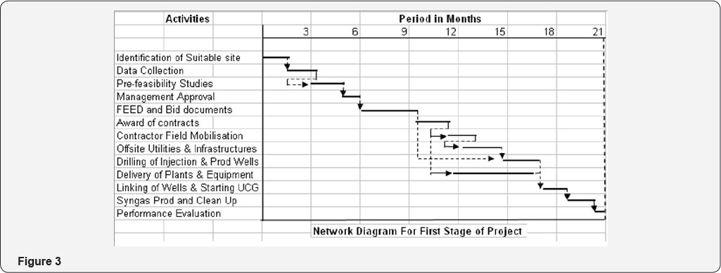 Click here to view Large Figure 3