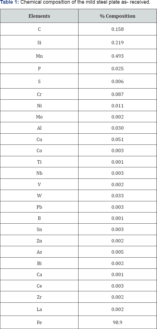 Click here to view Large Table 1