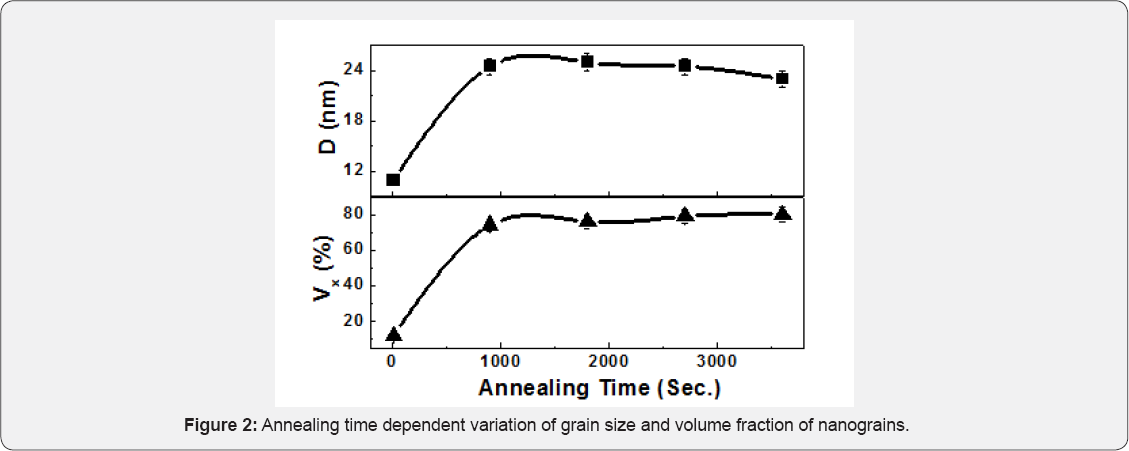 Click here to view Large Figure 1