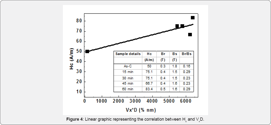 Click here to view Large Figure 4